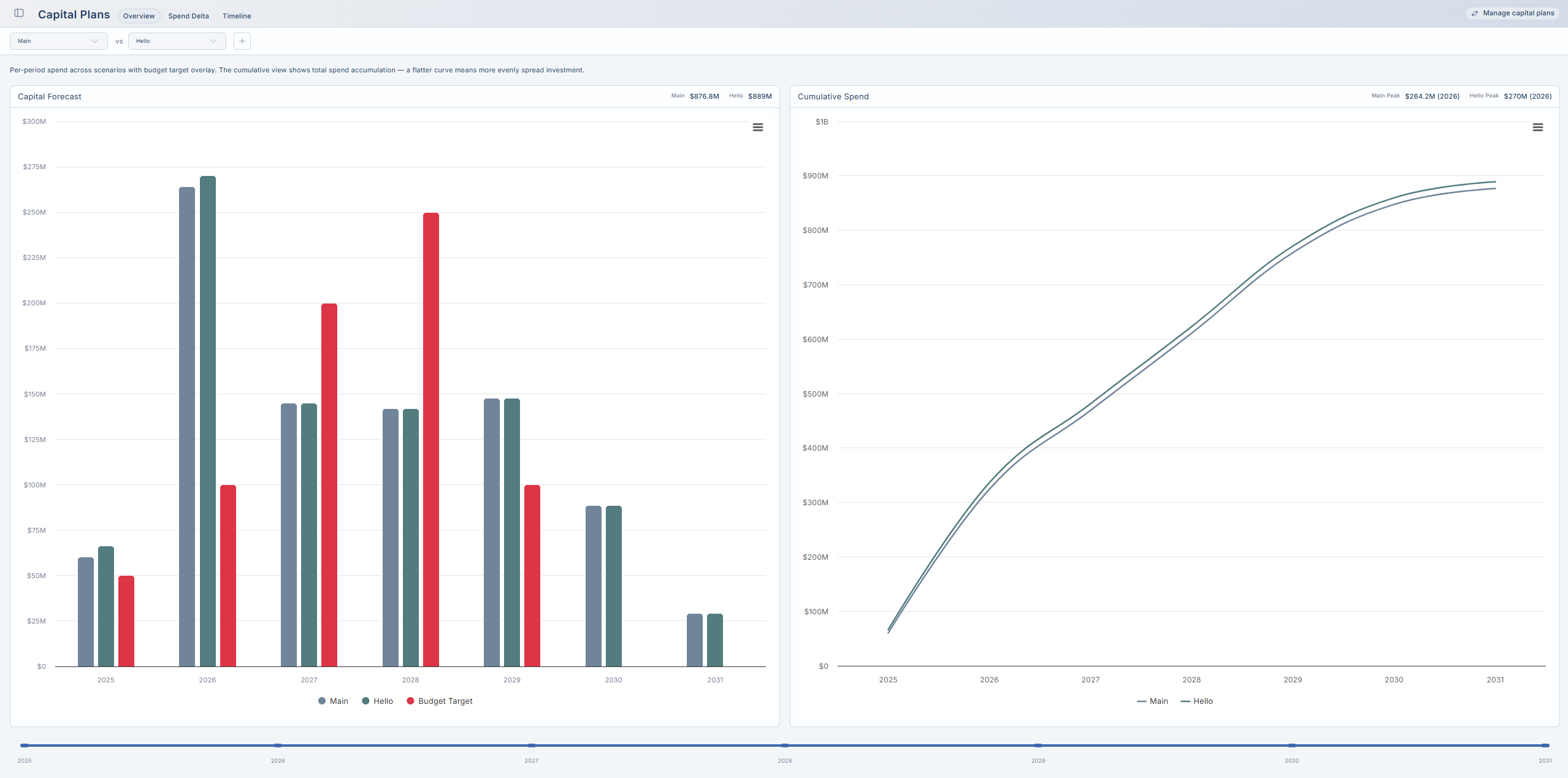 Orion V3.0 — Compare Scenarios (side-by-side)