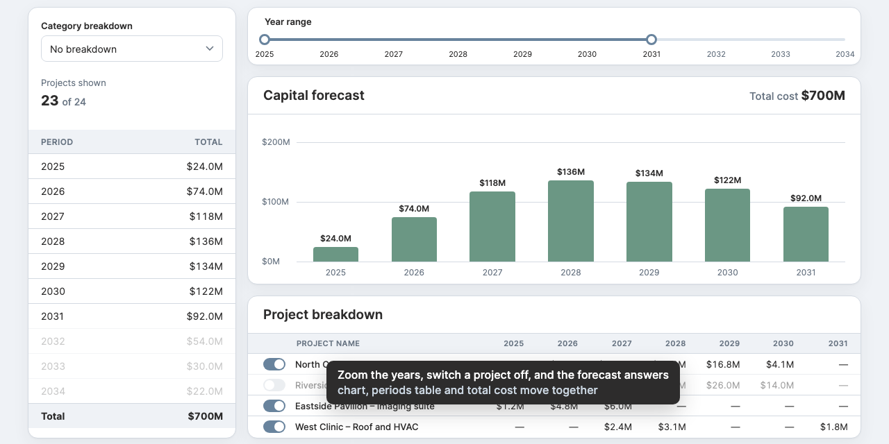 Orion V3.0 — Capital Forecast (the year range narrows, then a project switched off drops out of every total)