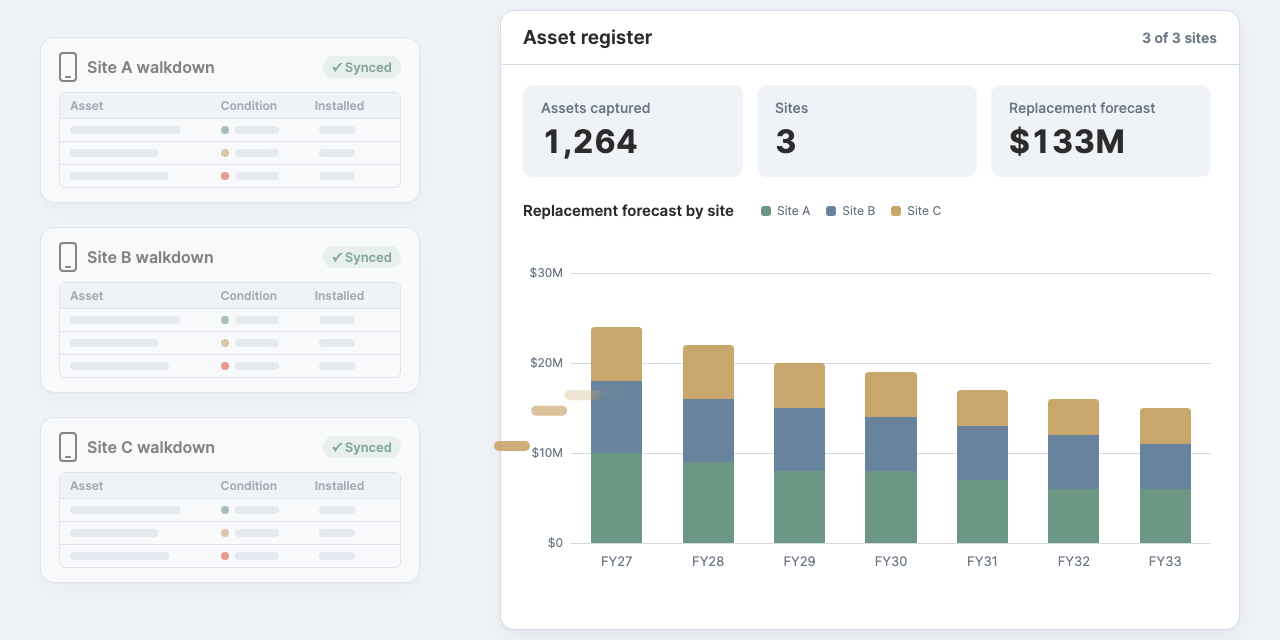 Orion V3.0 — Three site walkdowns captured into one asset register and replacement forecast