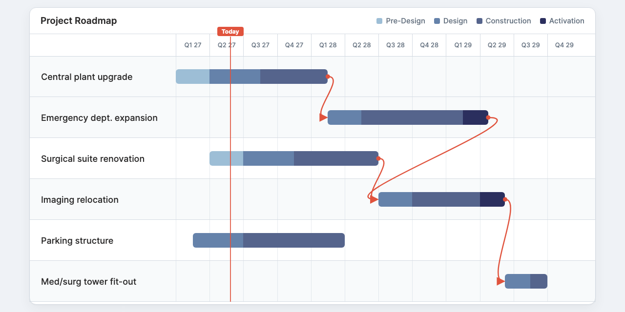 Orion V3.0 — Interactive Project Roadmap with dependency links between projects