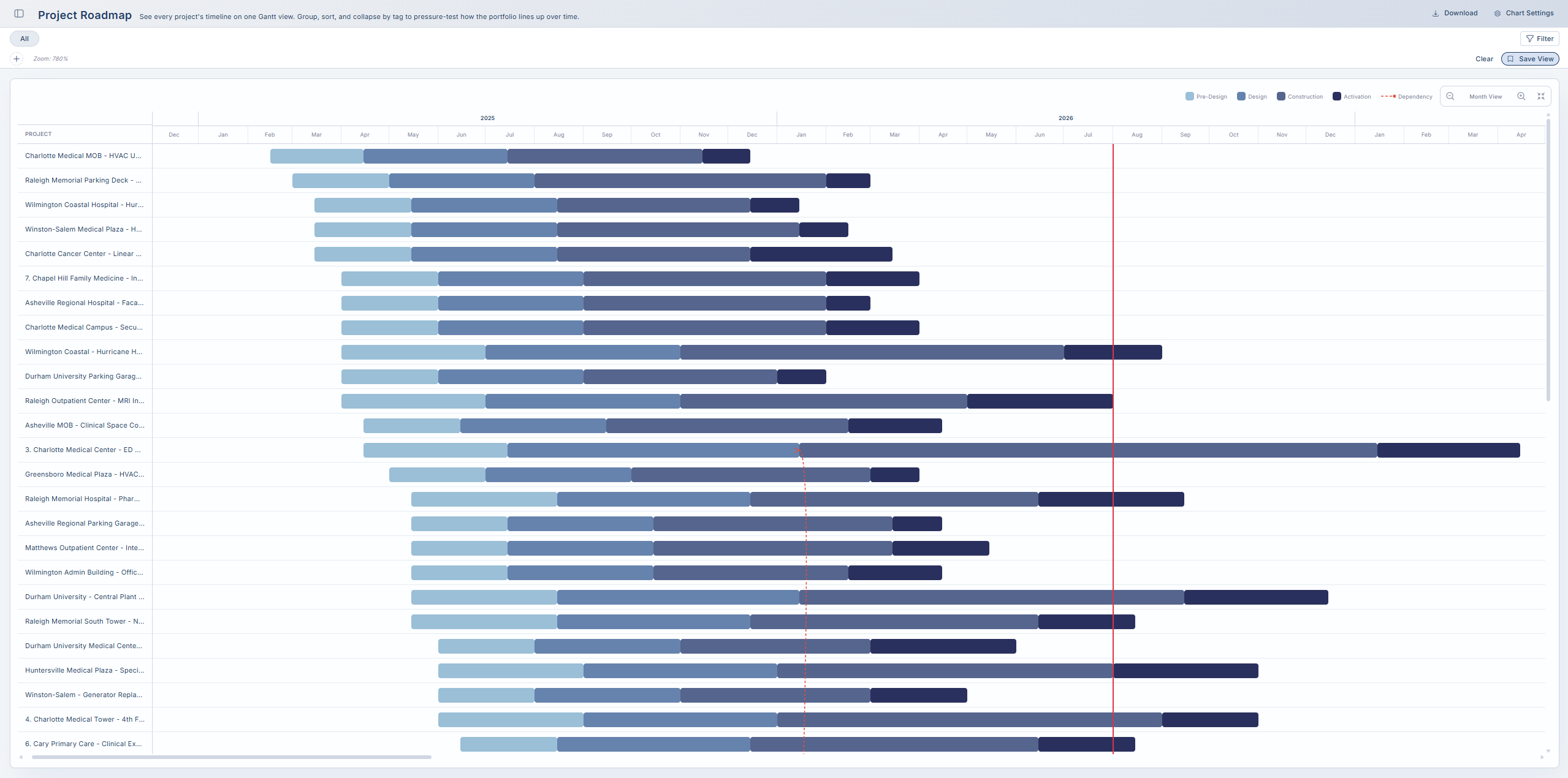 Orion V3.0 — Roadmap with prioritization visible