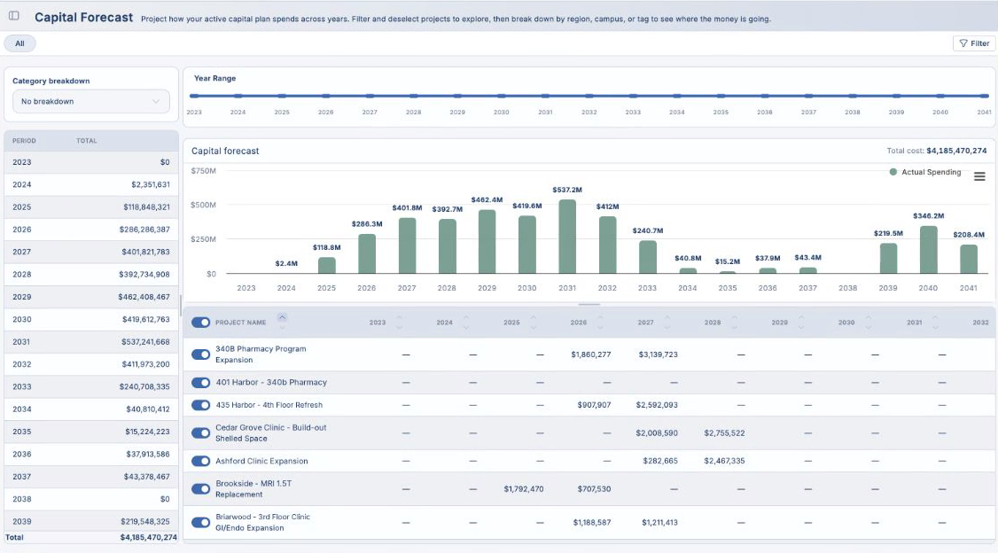 Orion V3.0 — Financial Forecasting / Capital Forecast
