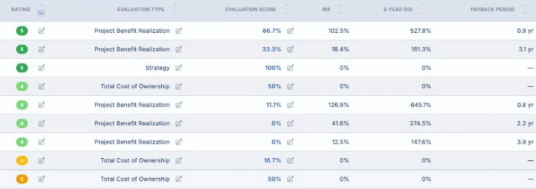 Orion V3.0 — Prioritization scoring (rating, evaluation score, IRR, 5-year ROI, payback)